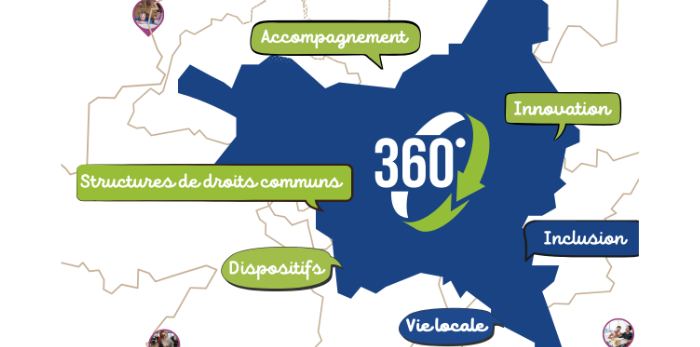 Forum Mozaïk Handicap